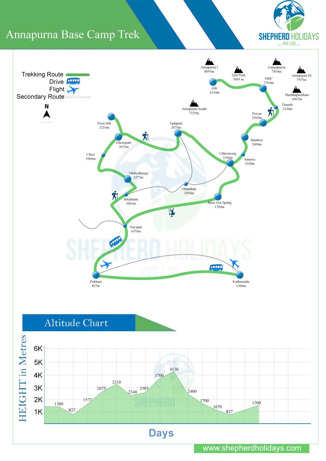 Annapurna Base Camp TrekMap
