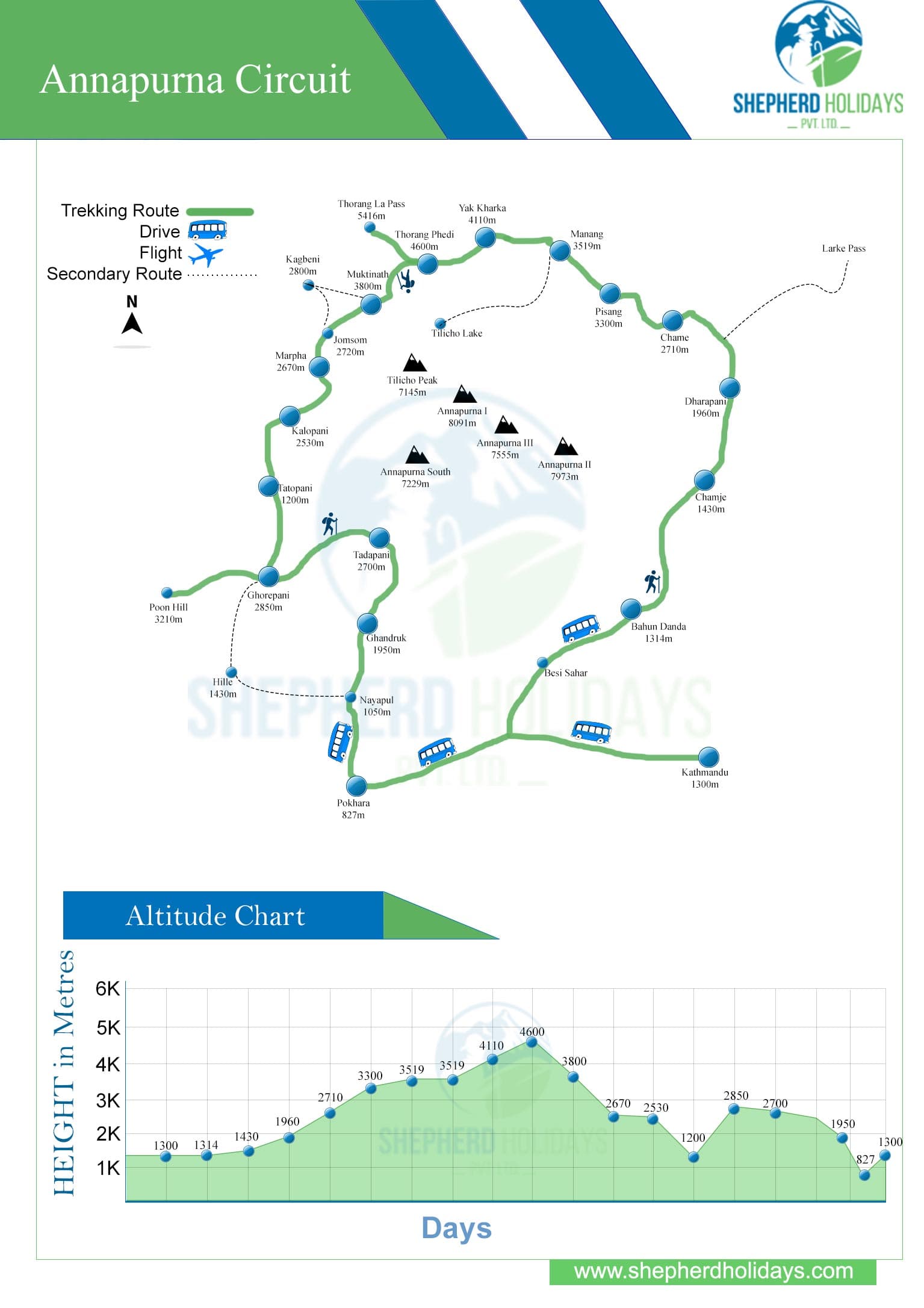 Annapurna Circuit TrekMap