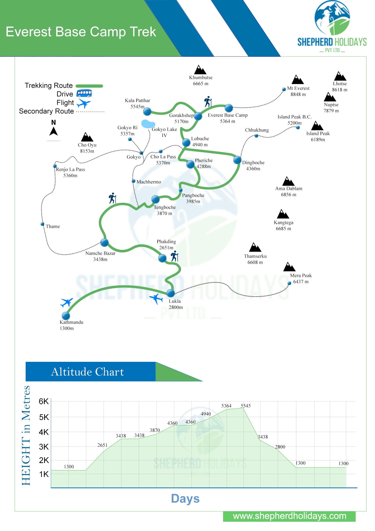 Everest Base Camp TrekMap