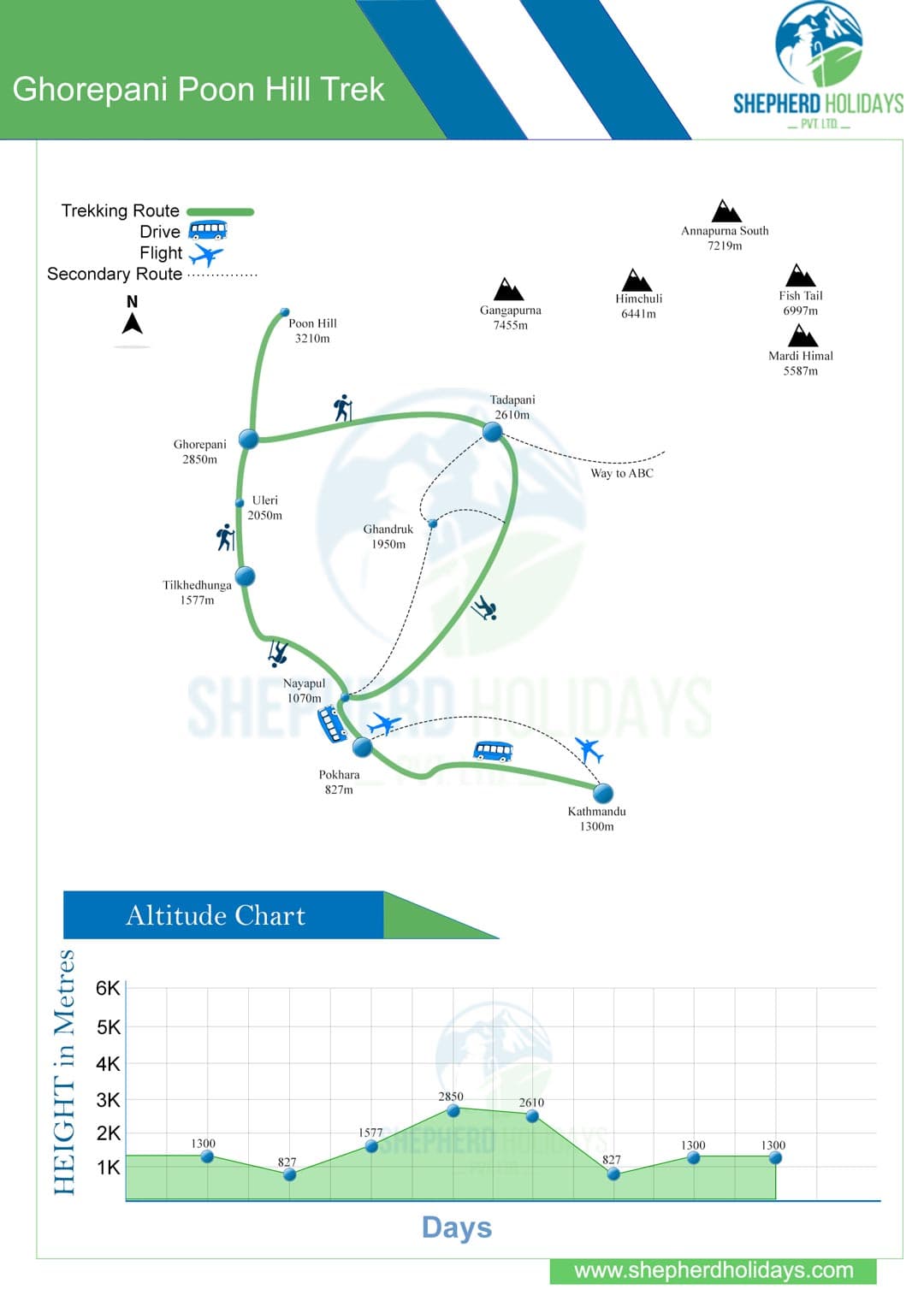 Ghorepani Poon Hill trekMap