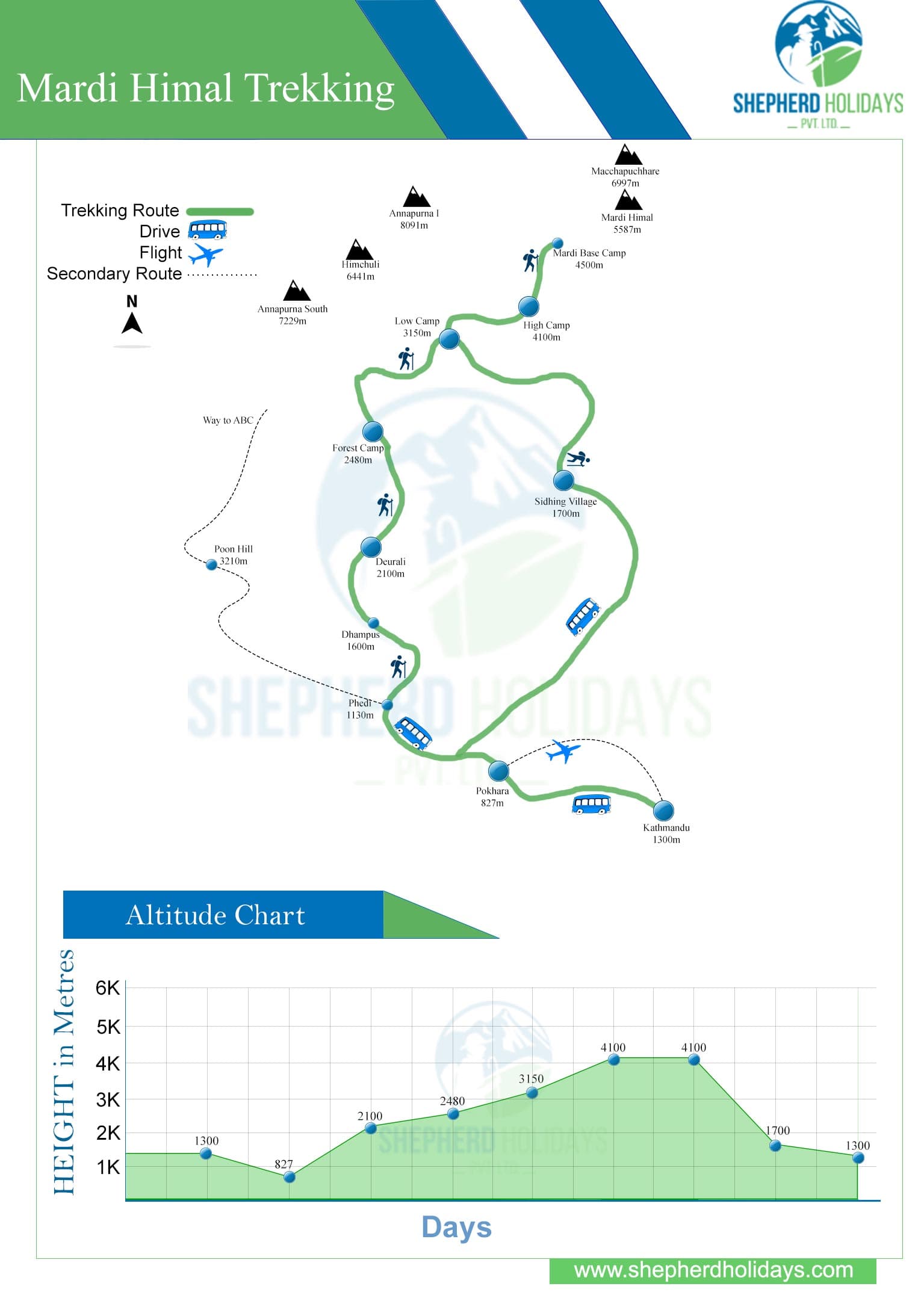 Mardi Himal TrekMap