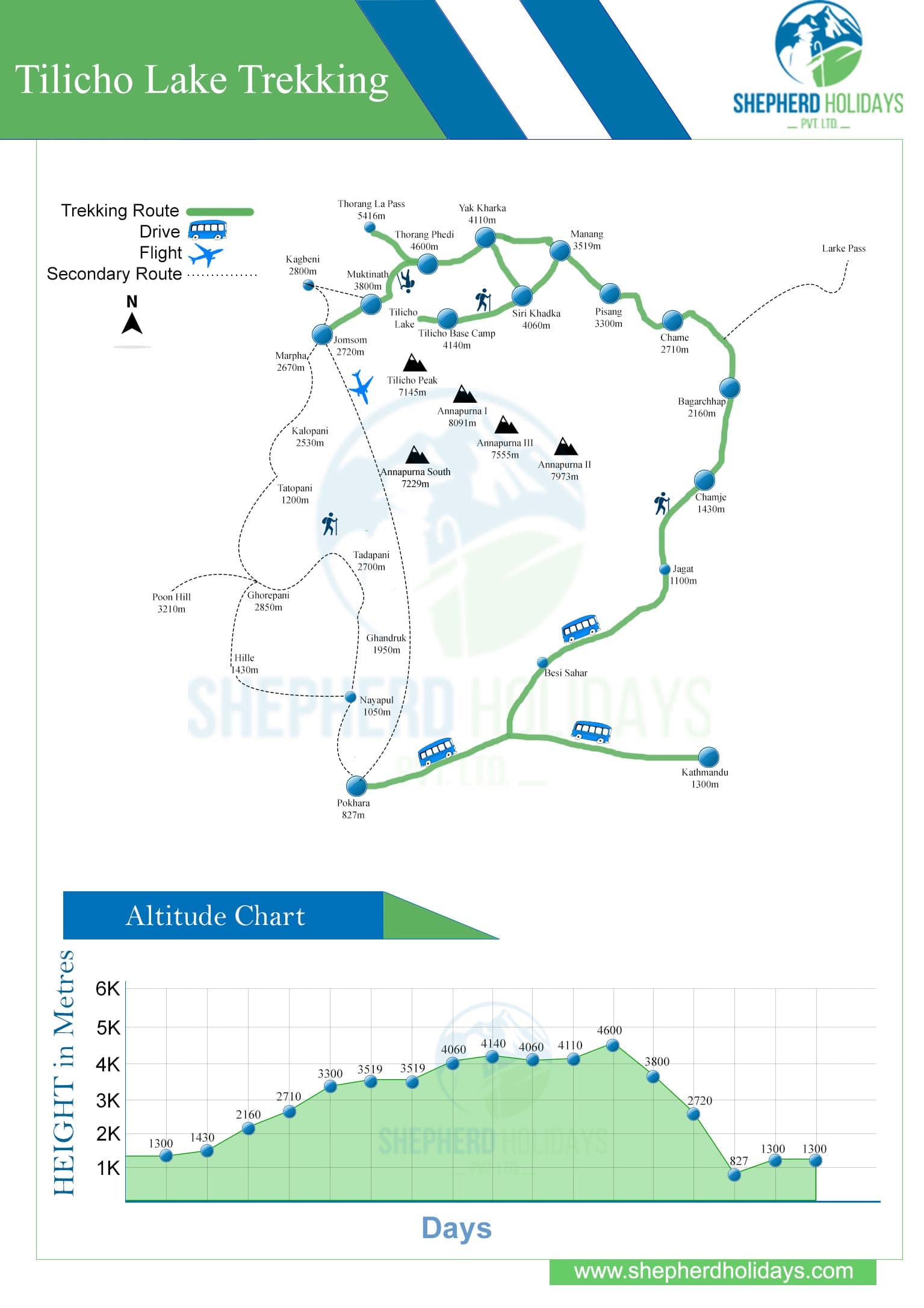 Tilicho Lake TrekkingMap
